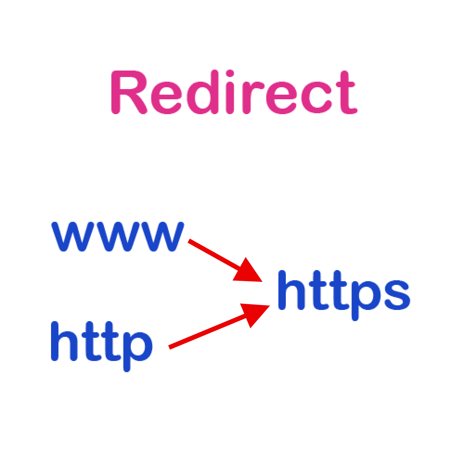 Redirect www, http to https